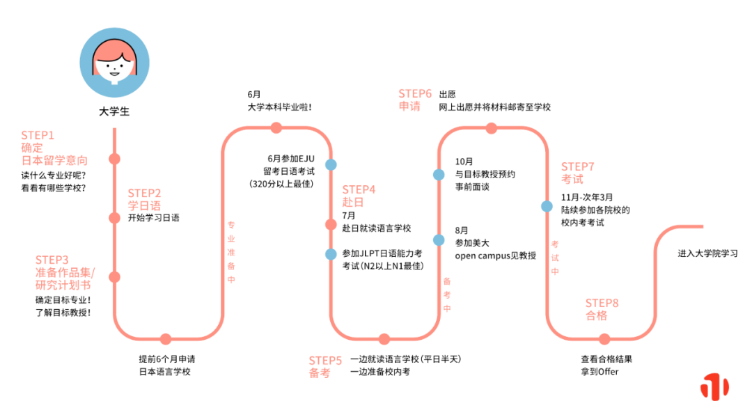 半个艺术留学圈的大咖 | 2021SIA夏季全国巡回艺术教育展官宣